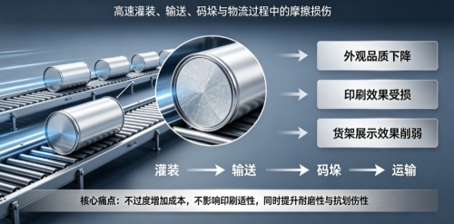两片罐外涂抗刮提升方案：添加量仅需0.5-3%，增滑+耐磨+抗划伤