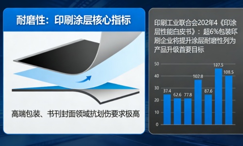 PEW-0256 蜡微粉：提升胶印油墨抗划伤性能的技术分析